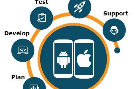 Develop IOS & Android